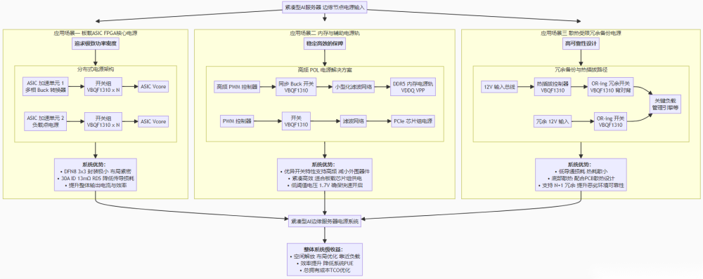 Core Application Topology of VBQF1310 in Compact AI Edge Servers.png